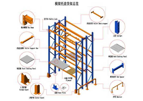 重型横梁货架结构